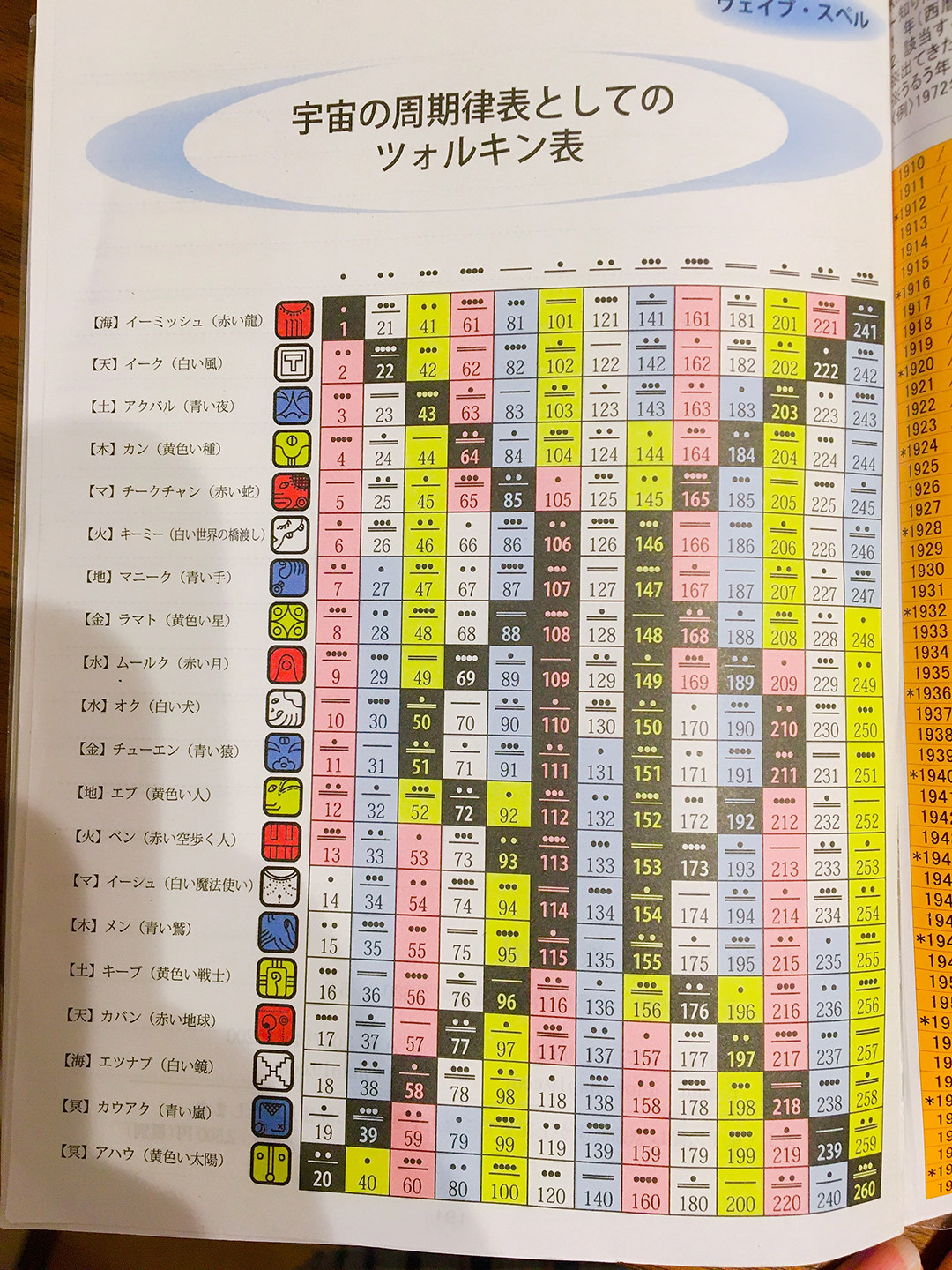 マヤ 暦 カレンダー